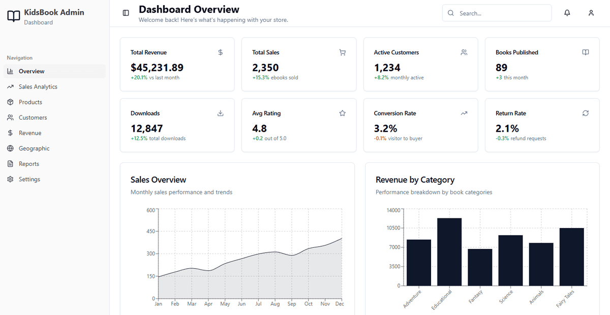 Admin Analytics Dashboard